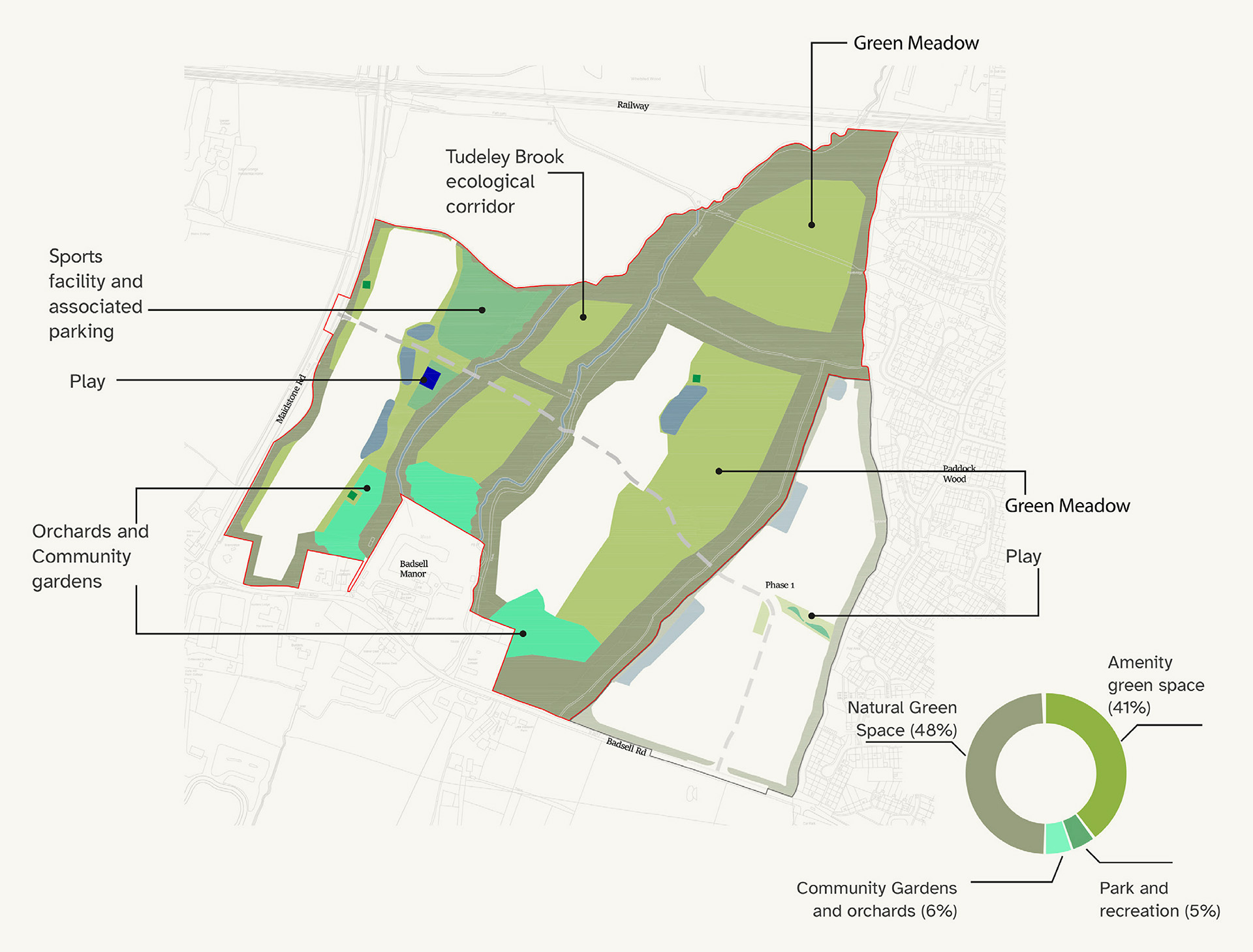 Landscaping masterplan