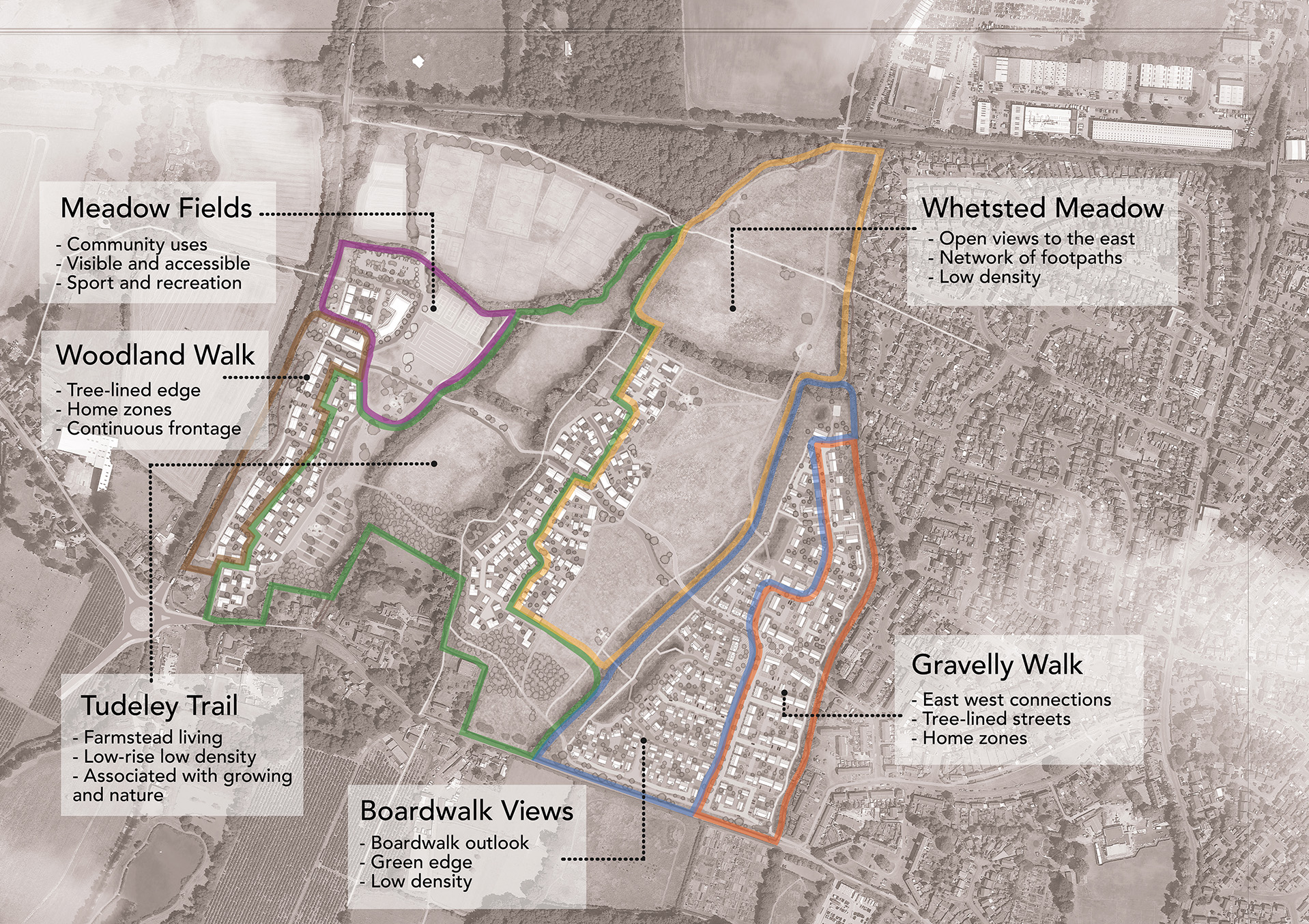 Masterplan character areas